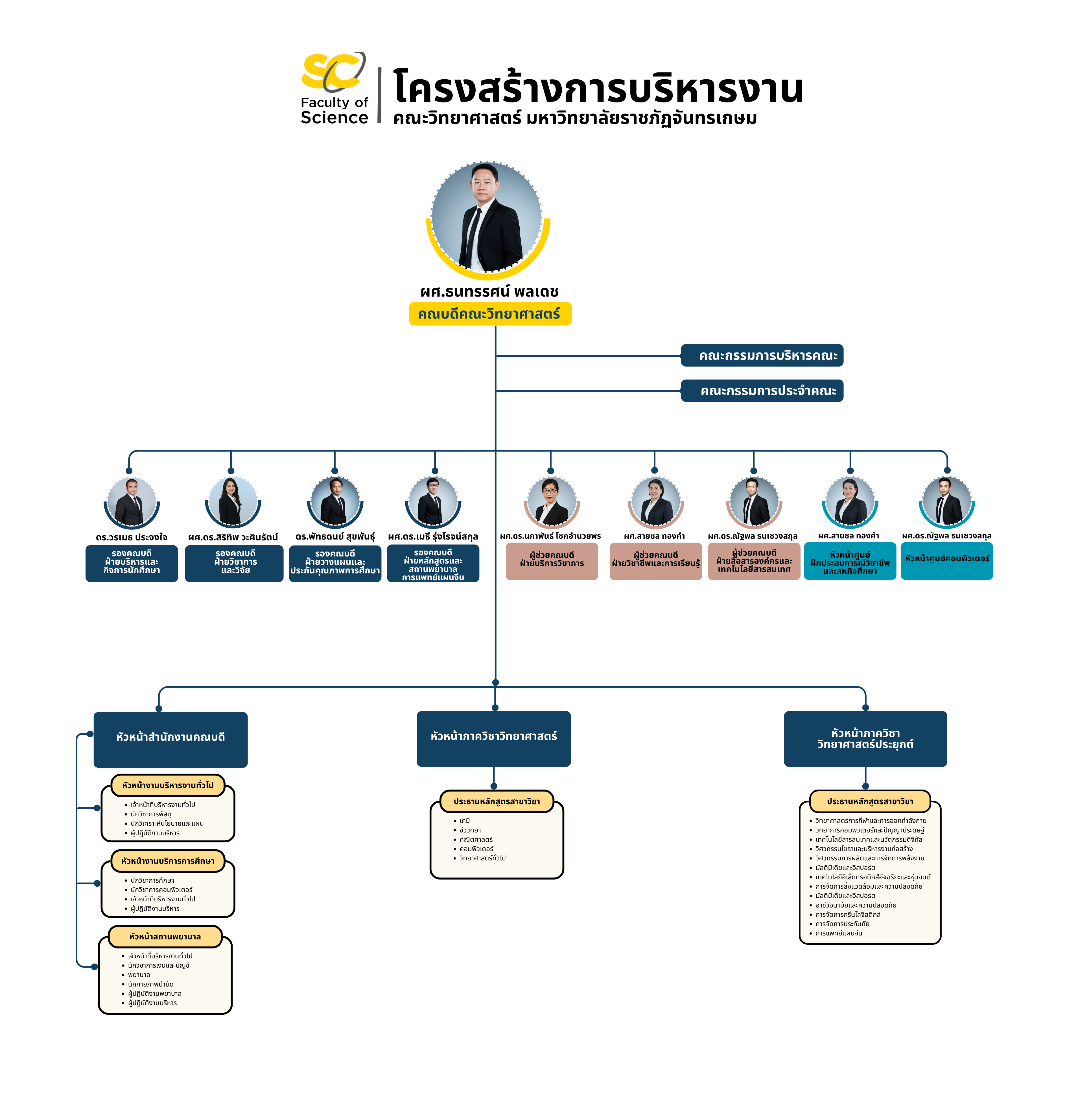 organization chart
